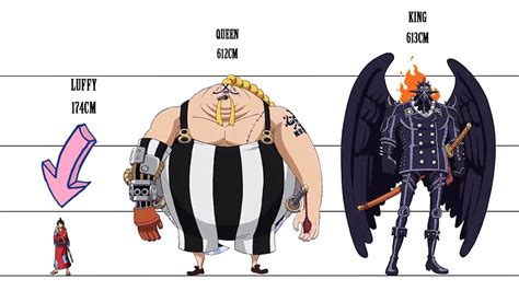 One Piece Size Comparison Biggest Characters Of One Piece | The Best ...