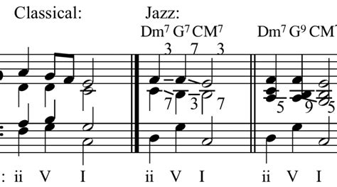 Music chord progressions in Jazz harmony or music theory