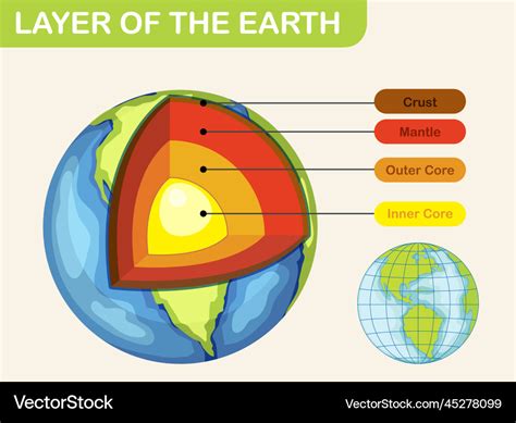 Diagram showing layers of the earth lithosphere Vector Image