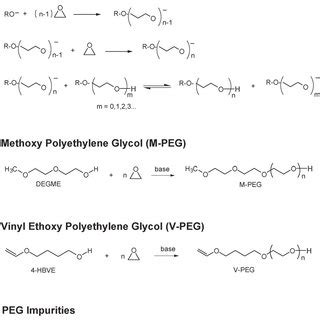 (PDF) Identification and quantification of polyethylene glycol types in ...