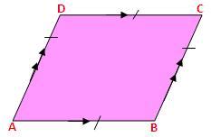 Different Types of Quadrilaterals | Parallelogram | Rhombus | Rectangle ...