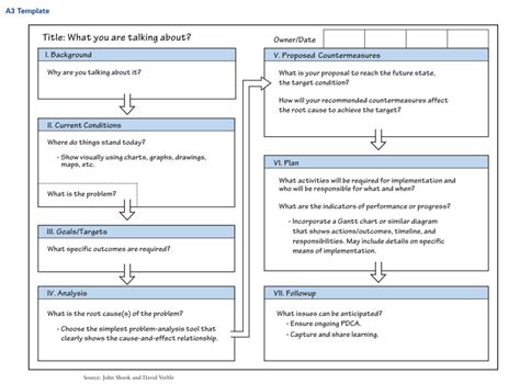 Understanding the Many Facets of 'the A3' - Lean Enterprise Institute