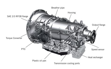 Perfection Electric Gearbox Diagram