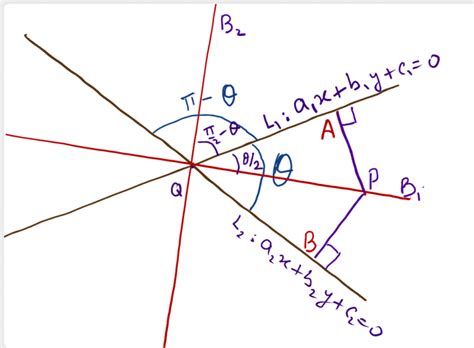 Angle Bisector and its properties - Reflection property