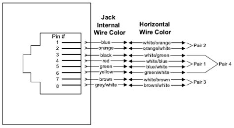 T568A And T568B Wiring Standards