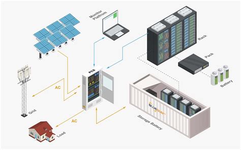 Buy Bluesun 1MW 2MW 3MW Hybrid Off Grid Solar Power Energy Plant Design ...