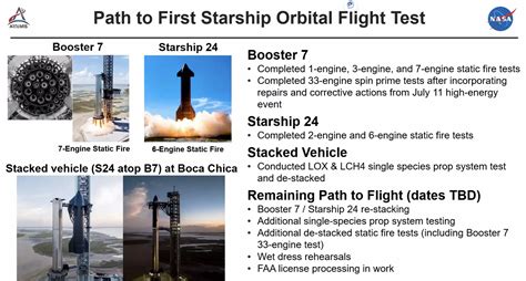 SpaceX now targeting first Starship orbital flight for early December ...