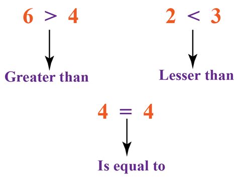 Greater Than Or Equal To Symbol Meaning And Examples Cuemath | Images ...