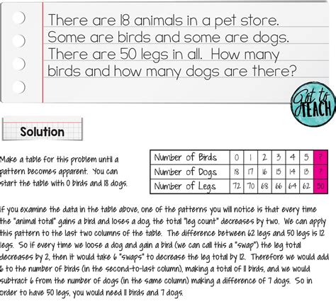 Mathematics Word Problems With Solutions