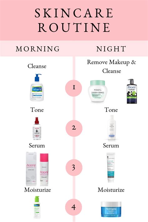 Morning and Night Skincare Routine | MEGMATABLE