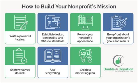 40+ Marketing Ideas for Nonprofits to Spread Your Mission