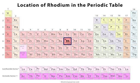 Rhodium Facts, Symbol, Discovery, Properties, Uses