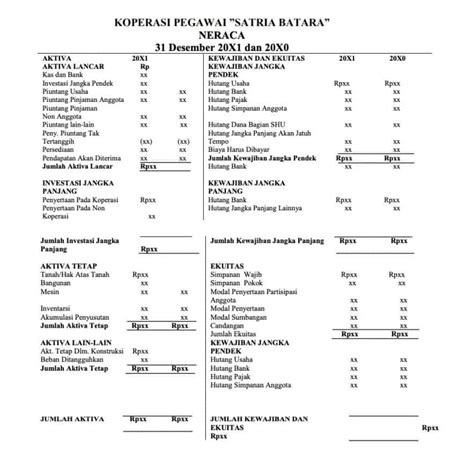 Contoh Laporan Keuangan Koperasi Simpan Pinjam Excel - Homecare24