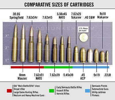 Vintage Outdoors: Ammo Size Comparison Charts