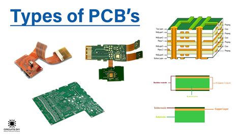 Different Types of PCB's - Printed Circuit Board