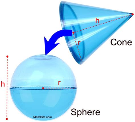 Spheres and Hemispheres - MathBitsNotebook(Geo)