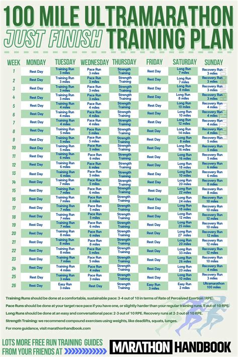 Ultramarathon Training Plan Database