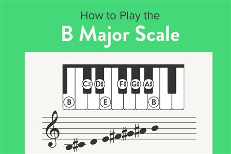 Play the B Major Scale: Piano Tutorial with Video