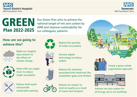 Our green plan - About Us - Somerset NHS Foundation Trust