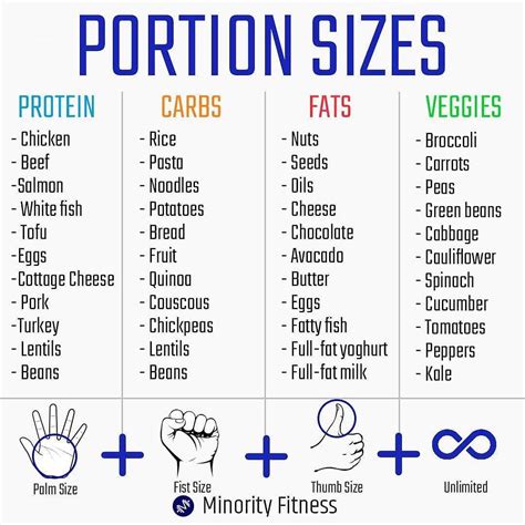 😯😲 PORTION SIZES by @minorityfitness - Here are some easy guidelines to ...