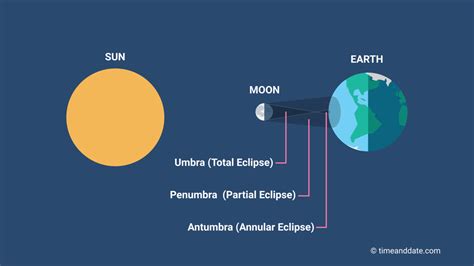 What Is a Hybrid Eclipse?