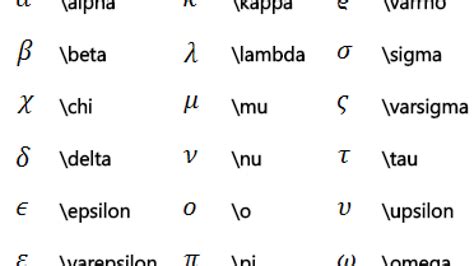 Omega trong toán học là gì? Tìm hiểu về Alpha, beta, gamma, .... - Blog ...