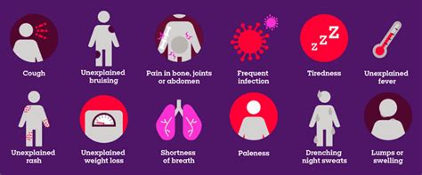 Blood cancer symptoms - MEDizzy