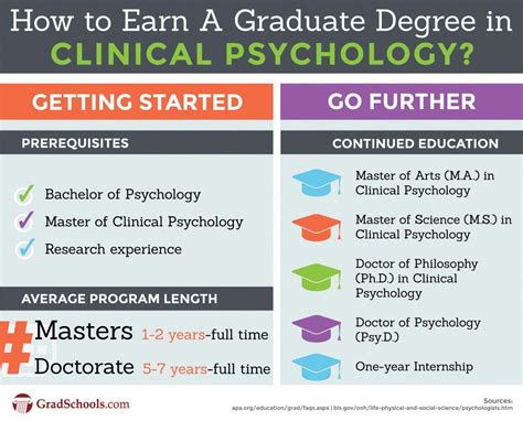 doctorate in clinical psychology, clinical psychology doctoral programs ...