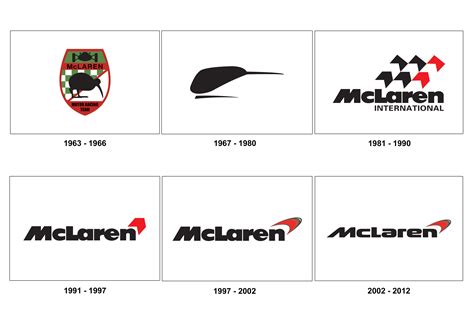 The Evolution of the McLaren logo. | My Car Heaven