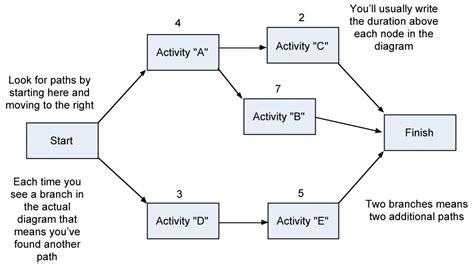 11. Resource Planning – Project Management