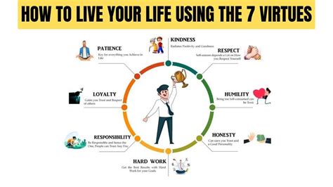 How to live your life using the 7 Virtues docx - YouTube