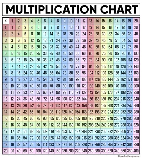 Multiplication Printable Chart