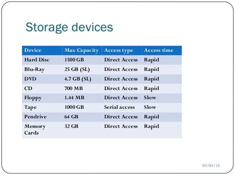 Secondary storage devices