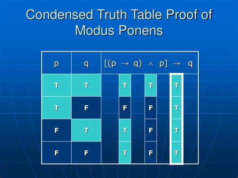 PPT - Introduction to Symbolic Logic PowerPoint Presentation, free ...