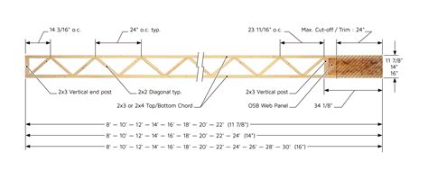 Open Web Floor Joist Span Chart | Viewfloor.co