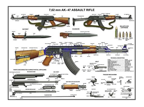 Buy 13 "x 19" Russian AK-47 Kalashnikov Manual Exploded Parts Diagram ...