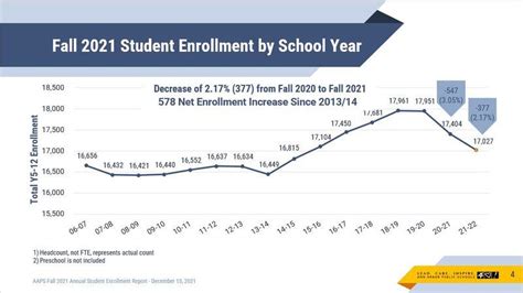 5 takeaways from Ann Arbor Public Schools’ fall enrollment report ...