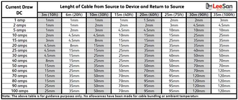 sensación Credencial Contaminar cable size chart uk Credencial vesícula ...