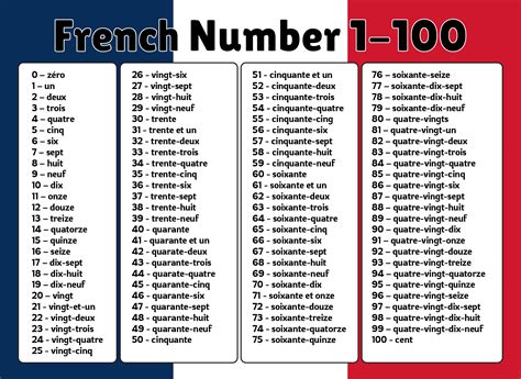 French Numbers 1 100 Free Printable - FREE PRINTABLE