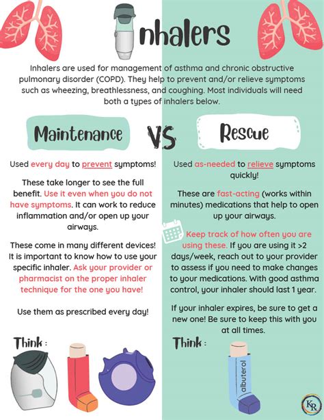 Maintenance versus Rescue Inhalers - Kelley-Ross Pharmacy Group