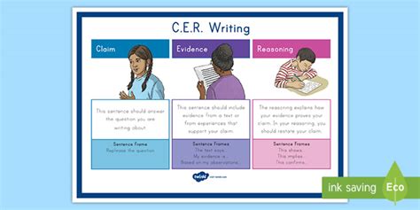 Claim Evidence Reasoning Poster (teacher made)