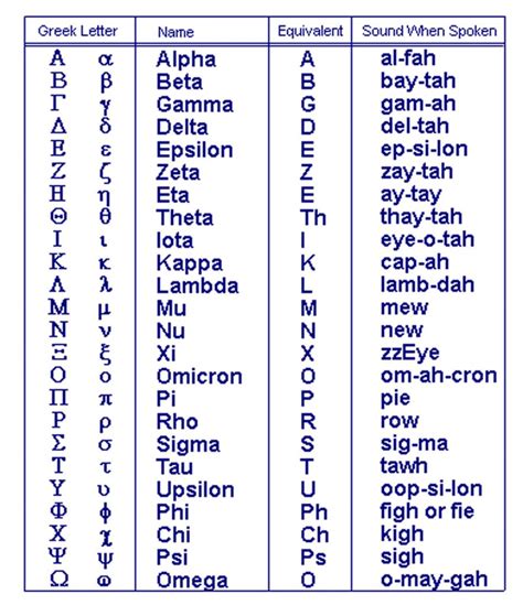 Greek Alphabet Letters And Symbols Images Collection | Oppidan Library