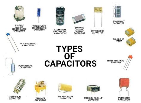 Basic Electronic Components | Sierra Circuits