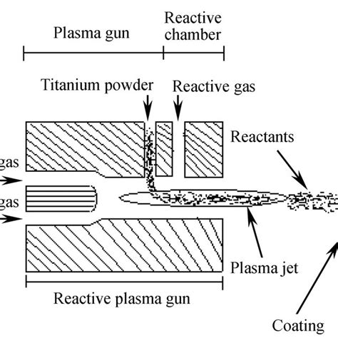 XRD patterns of the TiCN coating. | Download Scientific Diagram