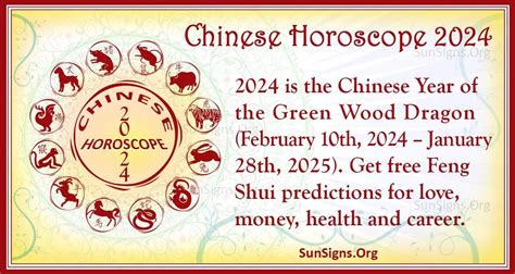 Chinese Horoscope 2024 - The Year Of The Green Wood Dragon