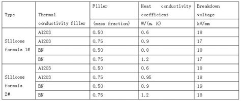 Development of silicone rubber coated fiberglass thermal insulation ...