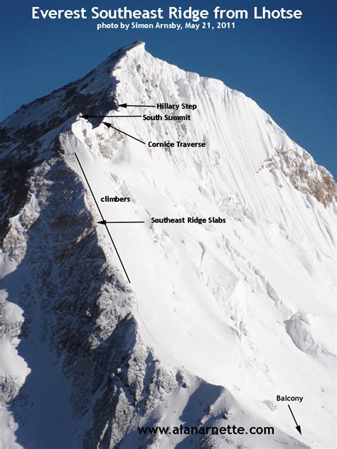 Hillary Step Map