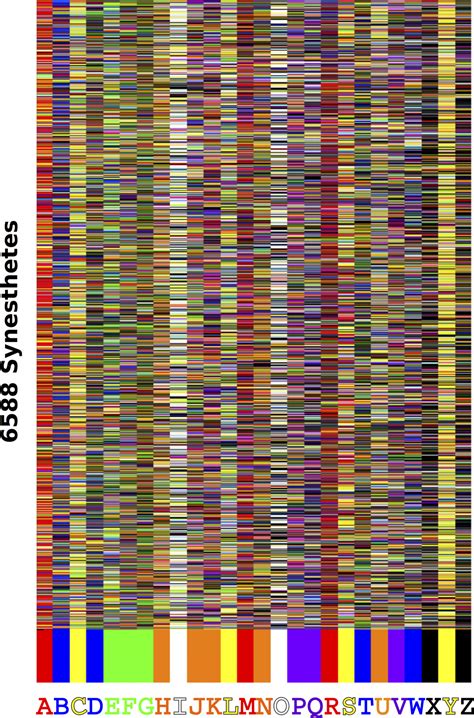 Synesthesia Color Chart for Letters - Neuroscience, Psychology, and ...