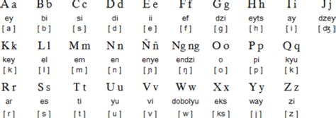 Abakada alphabet - ttjawer