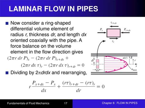 Laminar Flow In A Pipe